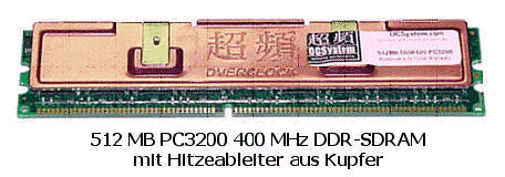 DDR-SDRAM