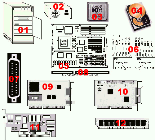 Bestandteile eines PC.  Die einzelnen Bestandteile verweisen auf die jeweiligen Kapitel.