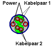 Kabelaufbau bei FireWire